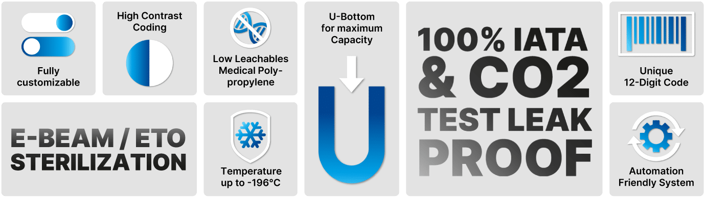 Overview image showing all benefits of SAFE® 2D tubes with U Bottom design highlighting optimal sample recovery compatibility with laboratory automation biobanking workflows and reliable performance in cryogenic storage applications