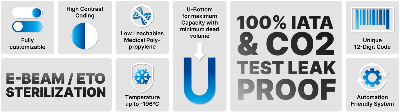 Infografik mit Produkteigenschaften der LVL SAFE® 2D-Tubes: 2D-Code, E-Beam- und ETO-Sterilisation, temperaturbeständig bis –196 °C, automatisierungsfreundlich